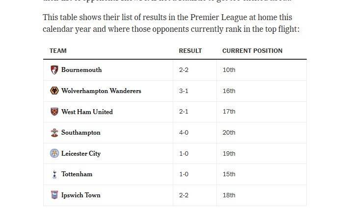 争五危？切尔西今年没赢过前十，最后6轮对4支前十队+曼联埃弗顿
